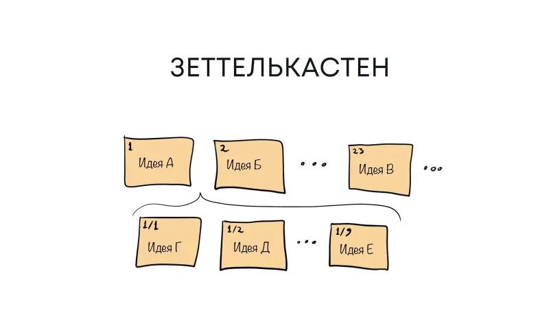 Метод Зеттелькастен: как организовать систему заметок, иллюстрация 1
