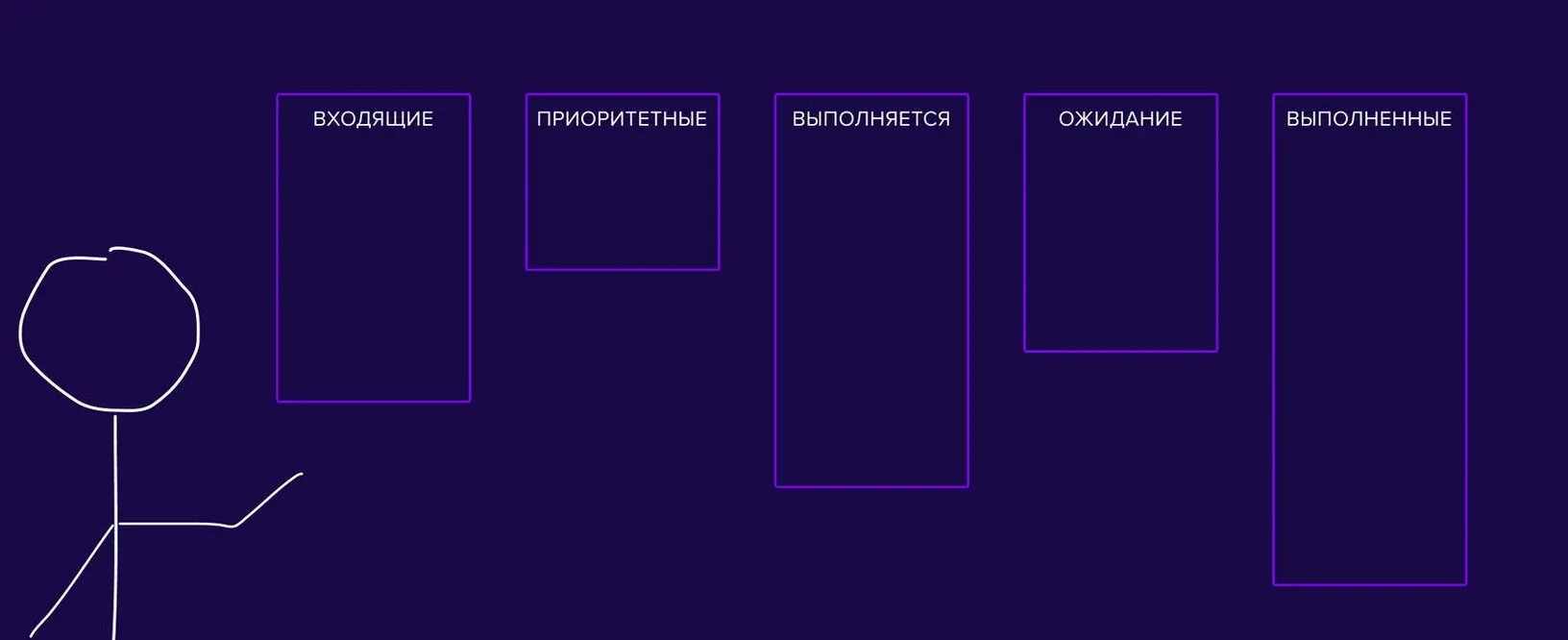 Как организовать работу по системе GTD в Trello, иллюстрация 2