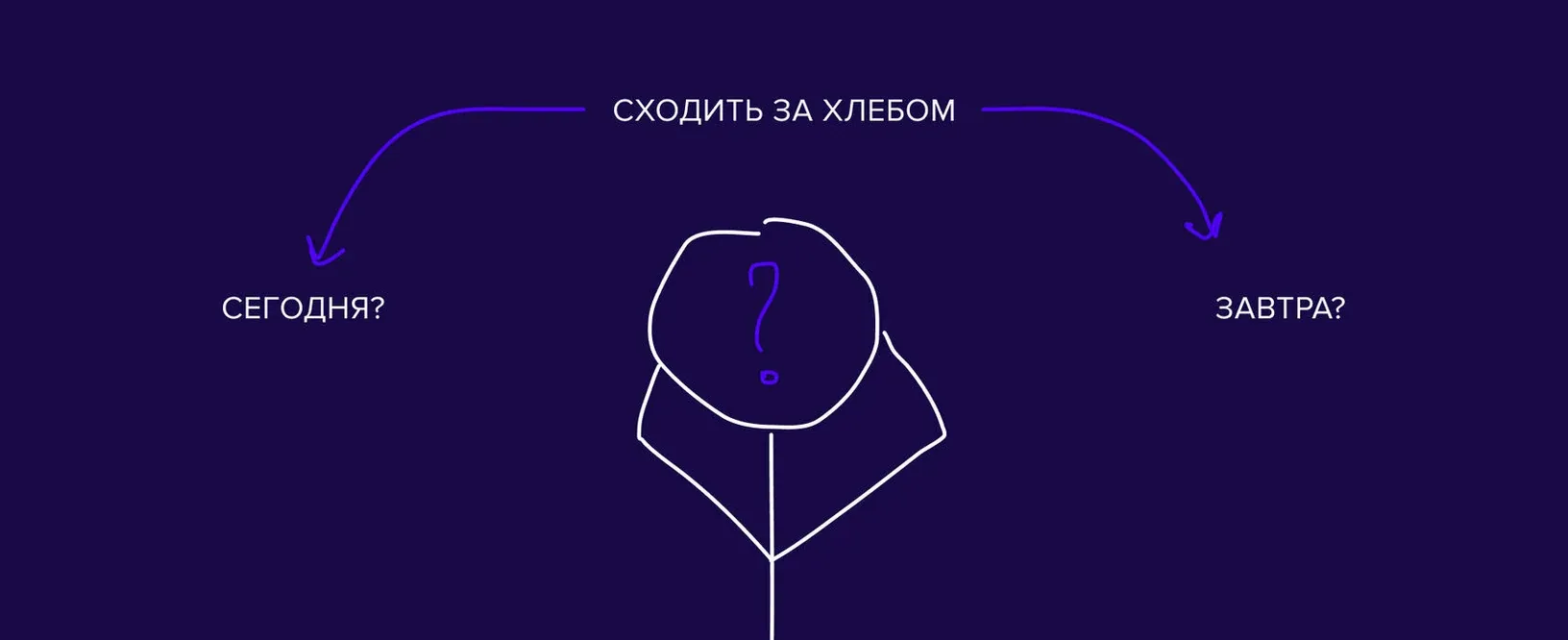 Сортировка и обработка задач по методу GTD