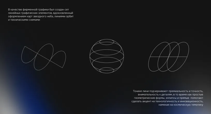 VOID — Фирменный стиль, слайд 07